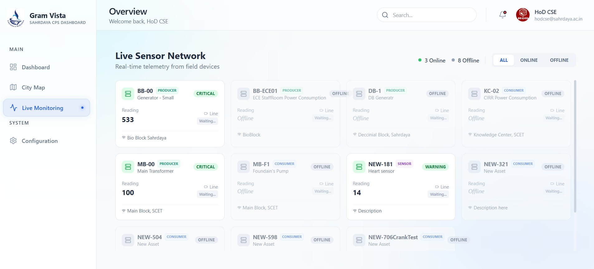 Village CPS Deployment 3